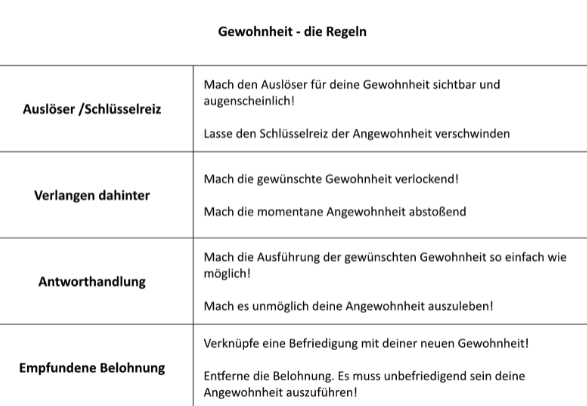 Training zur Gewohnheit machen